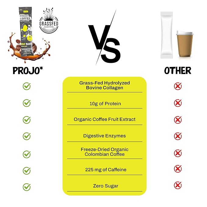 Projo* Power Coffee – Instant Coffee with 10g Protein - Grass-Fed Hydrolyzed Bovine Collagen &