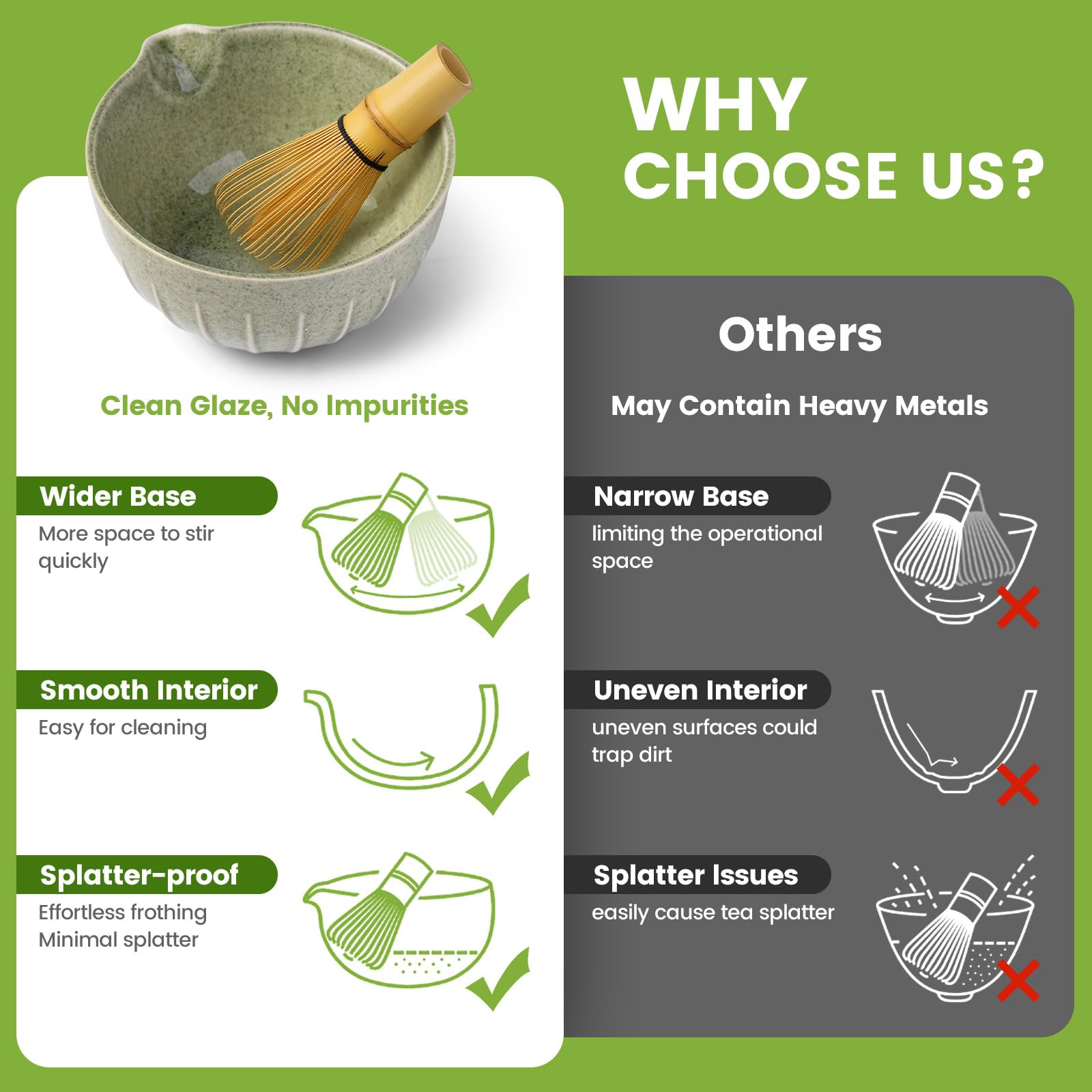 Farielyn-X Matcha Whisk Set, Japanese Tea Set (5pcs) includes Matcha Bowl with Spout (19 oz)