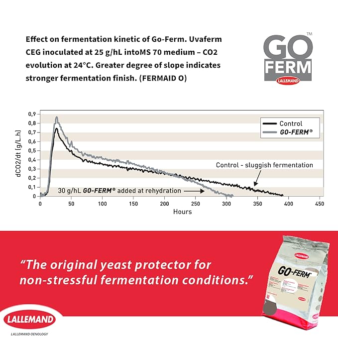 Go-Ferm Yeast Rehydration Nutrient - 2 oz (56.7 g) - Make Wine Cider Mead Kombucha At Home - Sold