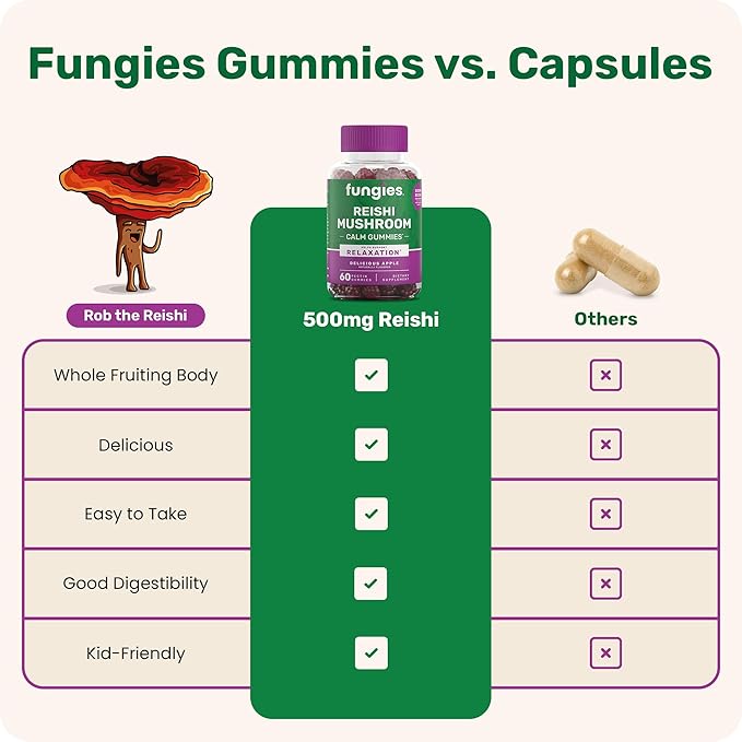 Fungies Reishi Mushroom Gummies, Delicious Apple Flavor - Mushroom Herbal Supplement Gummy for