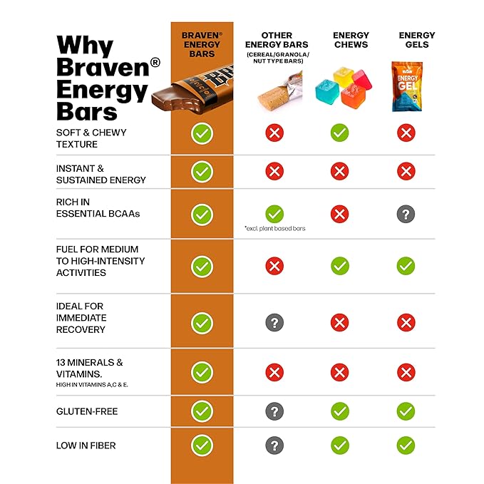 Braven Bar Variety Pack Energy Bars (1.59 oz, Pack of 10) ??Energy Chews with 5g Protein