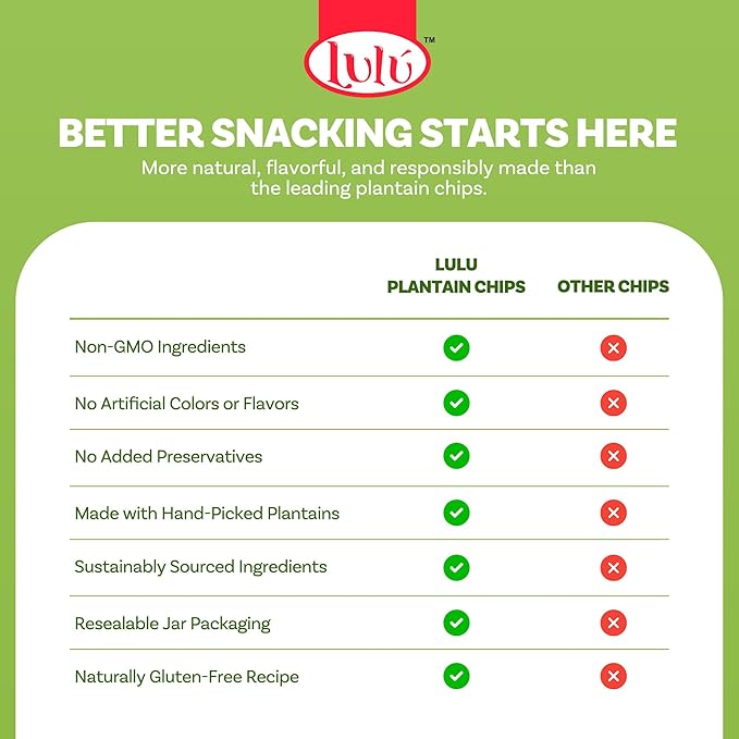LULU Plantain Chip Coins ??Original Flavor, 20 oz Jar ??Crunchy Plantain Slices ??No Artificial