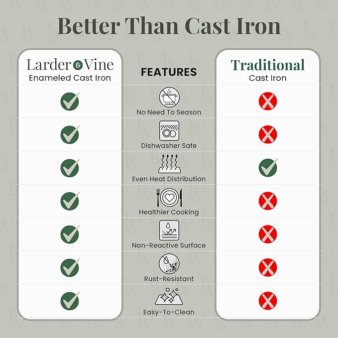 Larder & Vine Enameled Cast Iron Braiser | 3.6 qt Braiser Pan with Lid | Shallow Dutch Oven