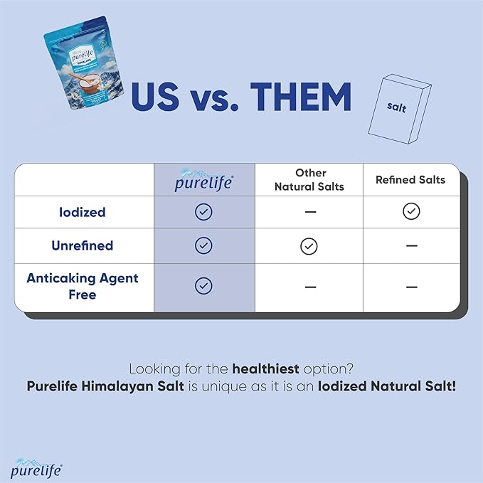 Purelife Himalayan Salt Fine - White Iodized Salt, Kosher Certified | Premium Unrefined Gourmet
