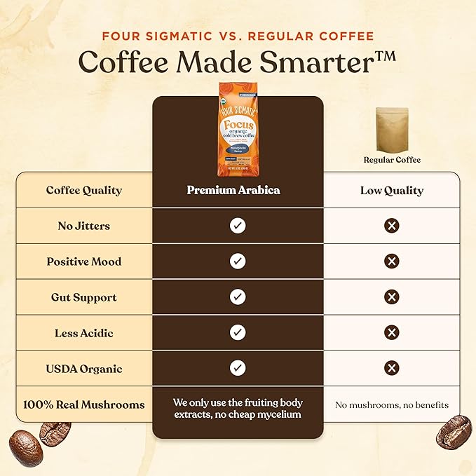 Four Sigmatic Organic Cold Brew Coffee Grounds | Dark Roast, Coarse Grounds with Lion's Mane and