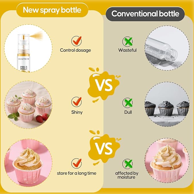 Edible Glitter Spray,2 Colors Gold & Iridescent Food Grade Edible Glitter Set for Drink Cake