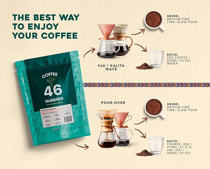 COFFEE 46 HUNDRED® Huehuetenango - Whole Bean Specialty Coffee from Guatemala - 100% Arabica Single