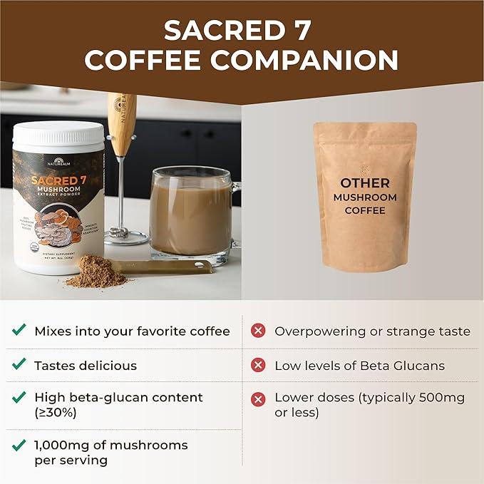 Sacred 7 Mushroom Coffee Booster | Organic Mushroom Supplement Powder ??Lions Mane, Reishi, Chaga &