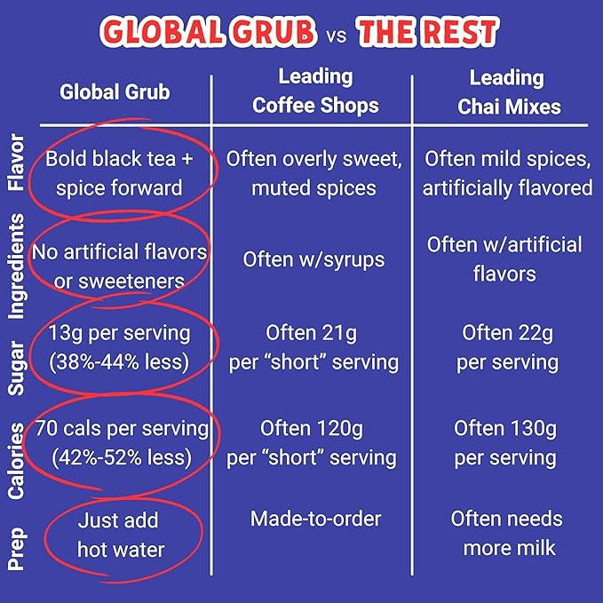 Global Grub Spiced Chai Latte Mix – Crafted with Mindful Ingredients – Effortless Instant Chai