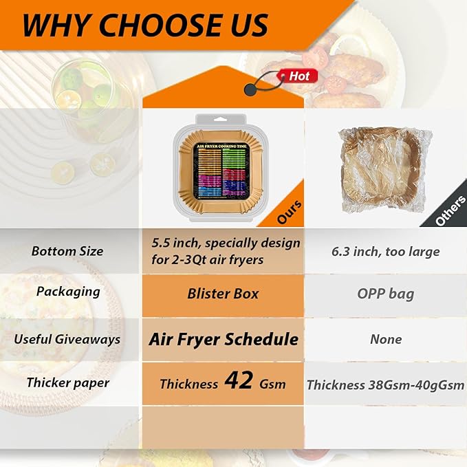 Mini Air Fryer Liners for CHEFMAN 2 Qt Air Fryer, 5.5inch Square Small Air Fryer Disposable Paper