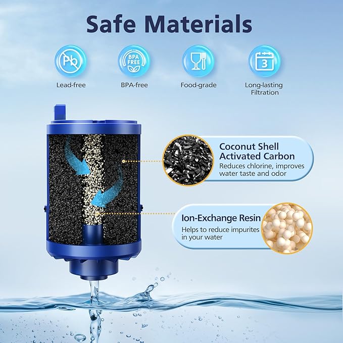 6 Pack Water Filter Replacement Compatible with All PUR®, PUR®PLUS Faucet Filtrat-ion Systems, Pur®