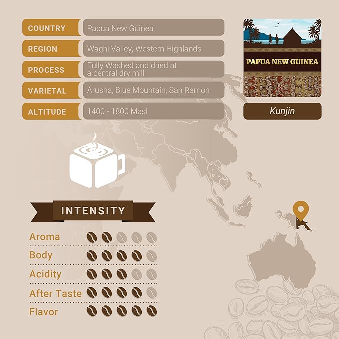 Cubico Coffee Medium Roast Papua New Guinea Kunjin Single Origin Coffee Pods, 10 Count, Compatible