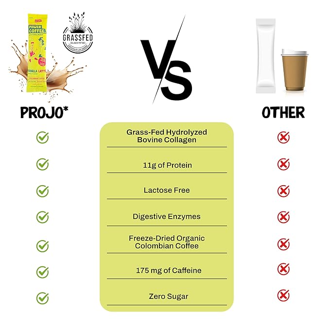 Projo* Power Coffee – Instant Coffee with 11g Protein – Grass-Fed Hydrolyzed Bovine Collagen &
