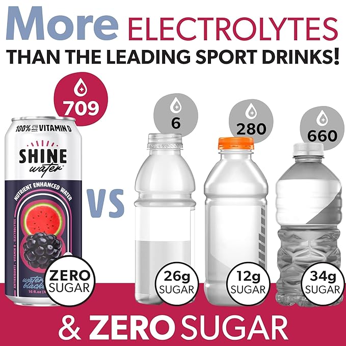 ShineWater Vitamin D Hydration Electrolyte Drink - Flavored Water with Electrolytes, Sugar-Free