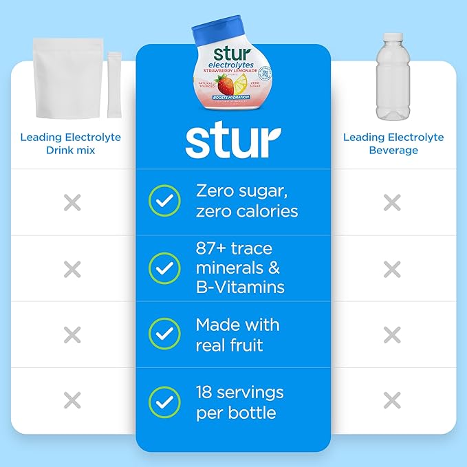 Stur Liquid Water Enhancer | Electrolyte Variety Pack | Naturally Sweetened | High in Vitamin C &