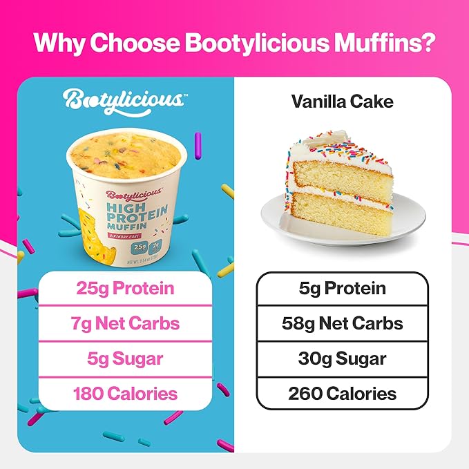 Bootylicious | High-Protein Muffin | 25g Protein, 7g Net Carbs, 2.32-2.75oz Cup, 12-Pack (Birthday
