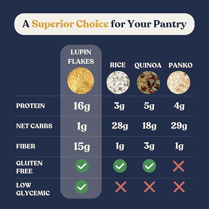Chef???Kiss Lupin Flakes | 16g Protein, 1g Net Carbs, 15g Fiber | Gluten Free, Low Glycemic, Low
