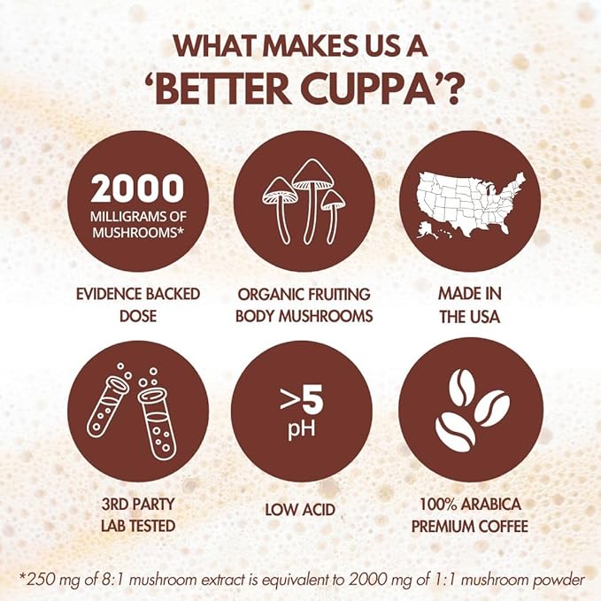 Cuppa Healthy Mushroom Insant Coffee with Lion's Mane & Ashwagandha for All Day Energy & Focus - No