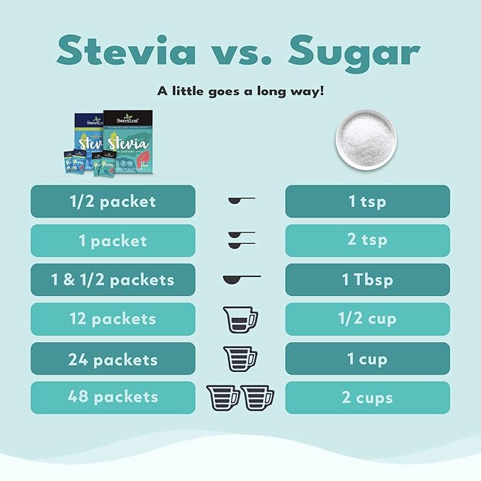 SweetLeaf Organic Stevia Powder Packets - Zero Calorie Sweetener with Stevia Leaf Extract, No