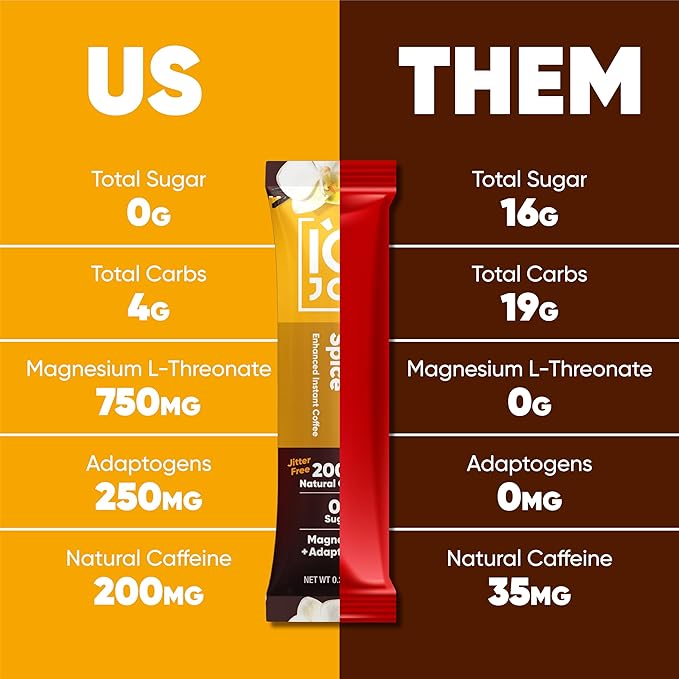 IQJOE Mushroom Coffee Packets (40 Servings) Lion’s Mane, Magtein Magnesium, Antioxidants