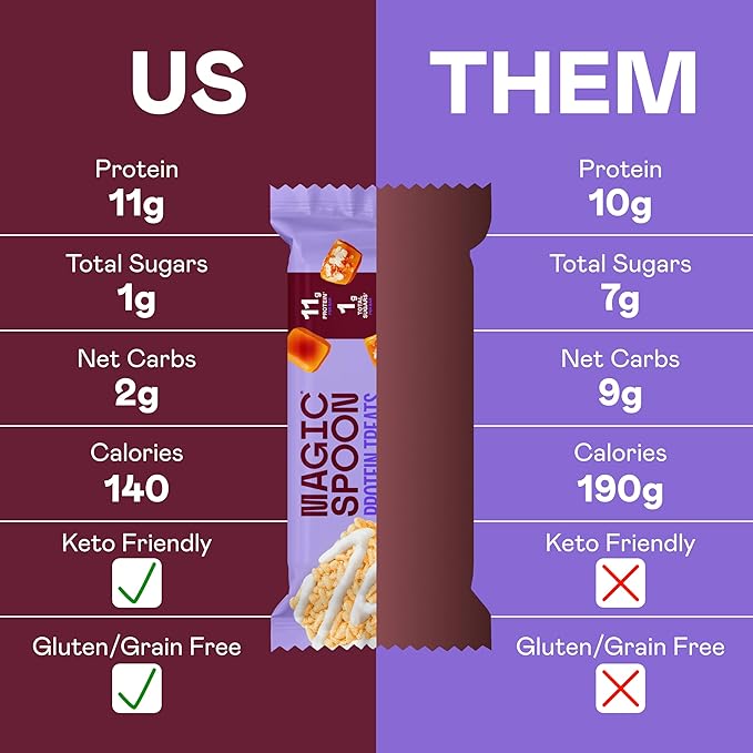 MAGIC SPOON Treats - High Protein, Low Carb, Keto Friendly, Low Sugar, Gluten Free, Crispy Protein