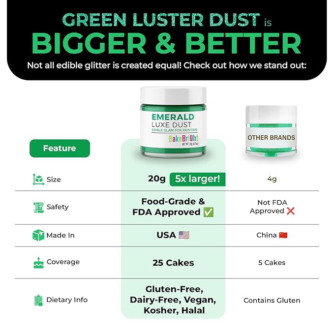 Bulk (20g) Luster Dust Edible Cake Decorations, Edible Luster Dust for Cakes, Green Edible Luster