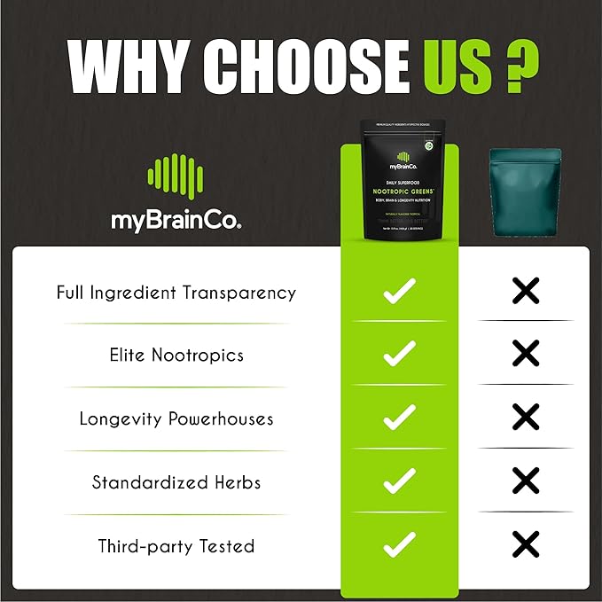Nootropic Greens - Premium All-in-One Body, Brain & Longevity Optimization Nutrition. Organic
