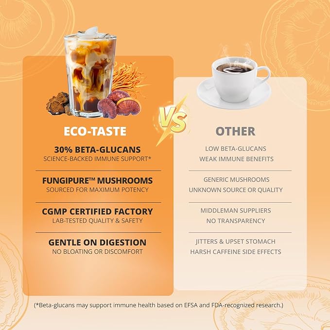 Mushrooms Coffee 14 in 1-60 Servings, Arabica Coffee with Lion's Mane, Reishi, Maitake, Turkey