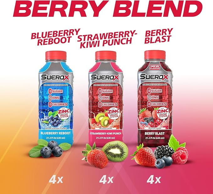 SueroX Sugar-Free Sports Drink for Hydration and Recovery, Electrolyte Hydration Drink with 8 Ions