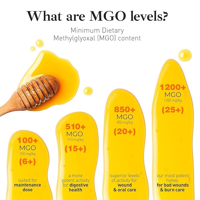 Good Natured Manuka Honey (MGO 1200+) - Highest Grade Raw Manuka Honey Medical Grade, Non-GMO