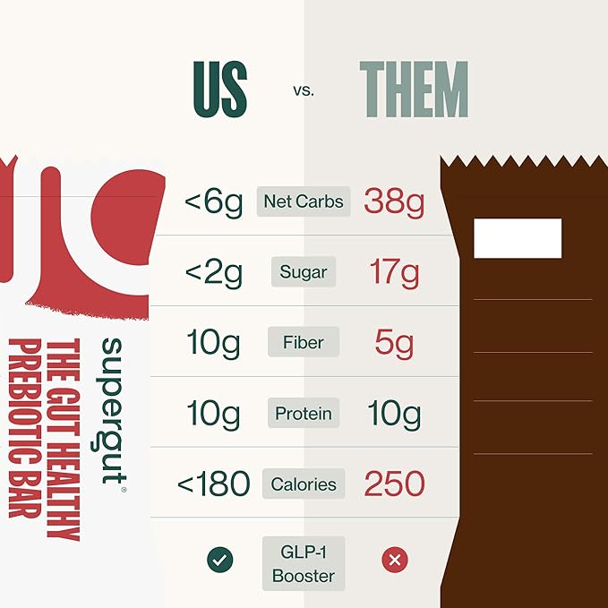 Supergut GLP-1 Boosting Prebiotic Bars, Strawberry Almond - Gut Healthy Protein Snacks & Breakfast