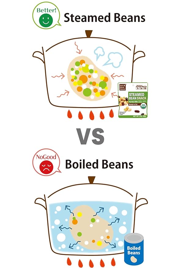 Steamed Bean Snack Series - PERFECT MIX ( Organic Chickpeas, Organic Soybeans, Organic Green Peas