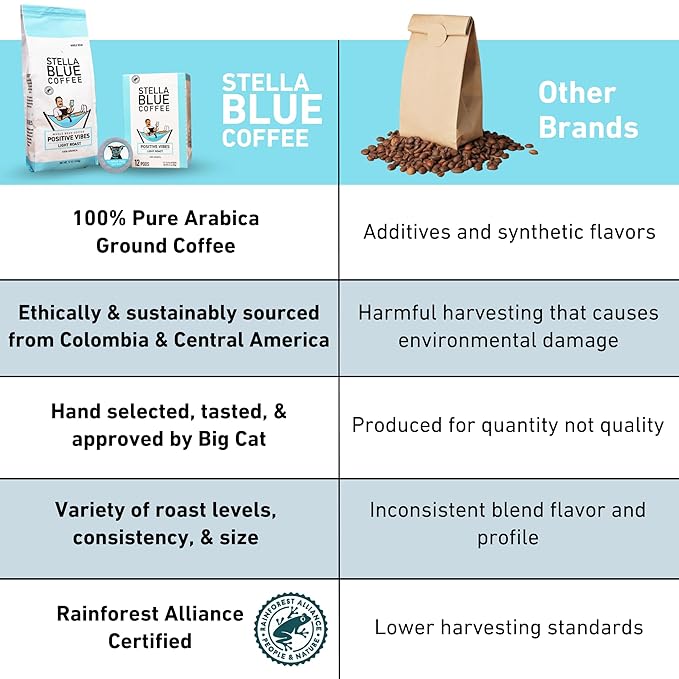 Stella Blue Whole Bean Coffee, Positive Vibes Blend, Light Roast, Vanilla and Fruity Notes, 100%