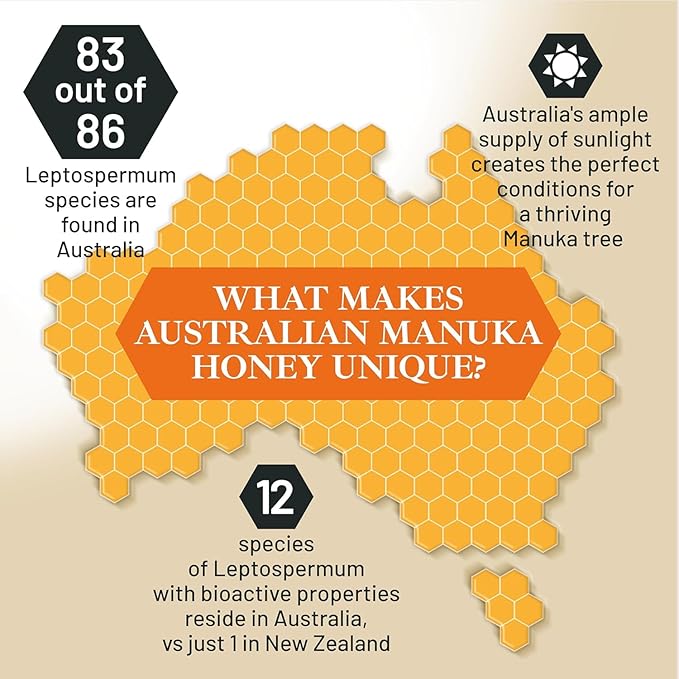 Good Natured Manuka Honey (MGO 850+) - High Grade Raw Manuka Honey Medical Grade, Non-GMO