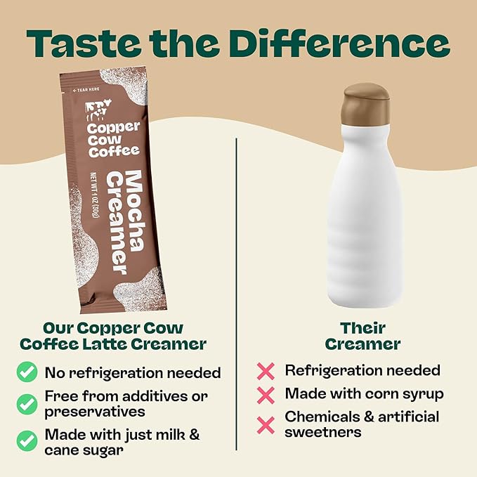 Copper Cow Coffee Sweetened Mocha Milk Creamer Singles (24 pack) | Vietnamese Inspired Coffee