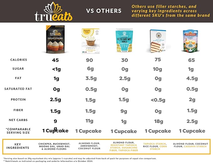 TruEats Cupcake & Cake Mix - French Vanilla: Low Glycemic, Protein & Fiber Rich, Gluten & Grain