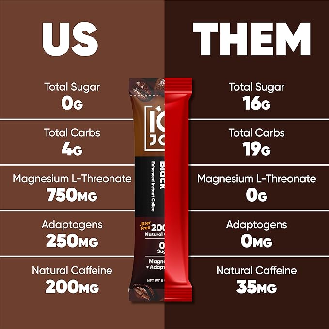 IQJOE Mushroom Coffee Packets (40 Servings) Lion’s Mane, Magtein Magnesium, Antioxidants