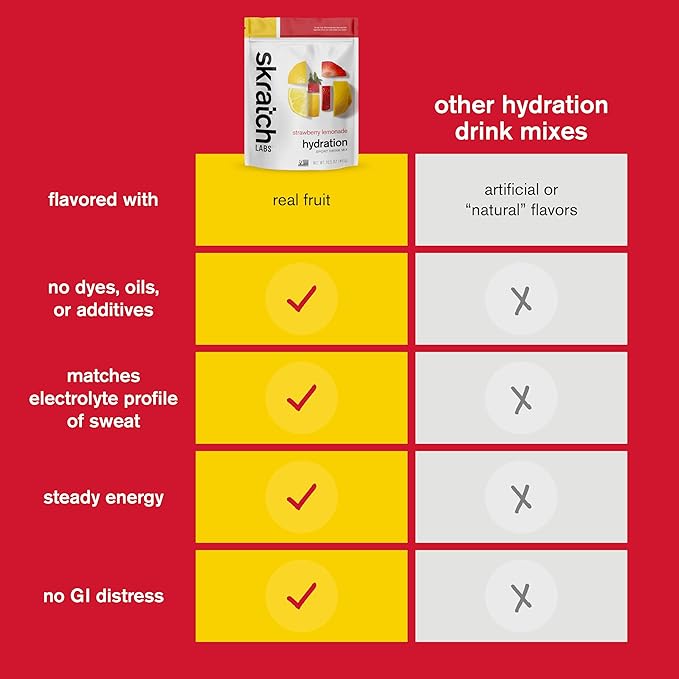Skratch Labs Hydration Powder | Sport Drink Mix | Electrolytes Powder for Exercise, Endurance, and