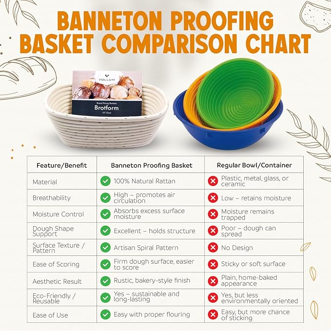 Banneton Bread Proofing Basket sourdough proofing basket for Beginners & Professional Bakers