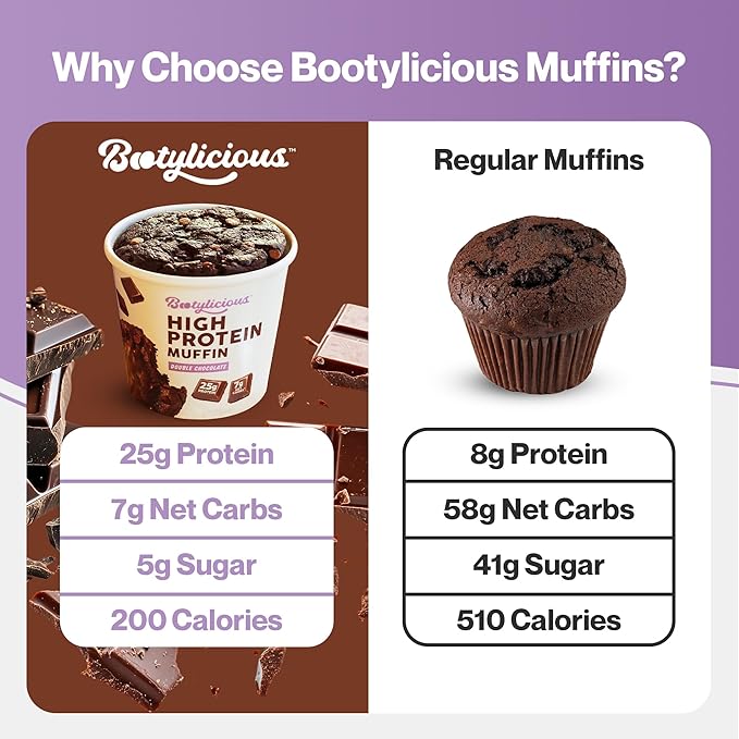 Bootylicious | High-Protein Muffin | 25g Protein, 7g Net Carbs, Low Glycemic Index, 12-Pack