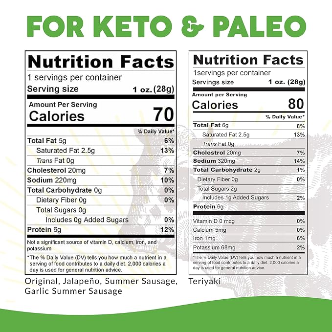 Paleovalley 100% Grass Fed Beef Sticks - Delicious Gluten Free Beef Snack - High Protein Keto