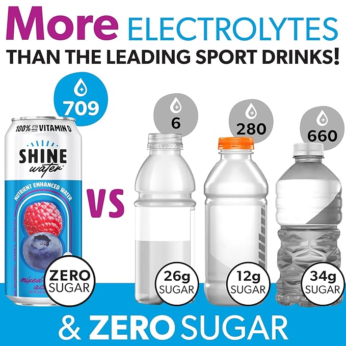 ShineWater Vitamin D Hydration Electrolyte Drink - Flavored water with electrolytes, Sugar-Free