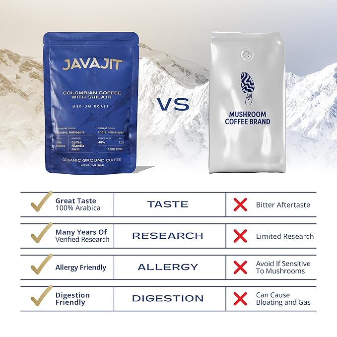Colombian Coffee with Shilajit ??Medium Roast Organic Ground Coffee, Energy & Immunity Boost, 250mg