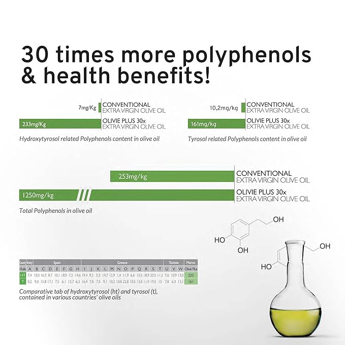 Organic High Polyphenol Rich Extra Virgin Olive Oil OLIVIE PLUS 30X | Moroccan Desert Olive Oil |