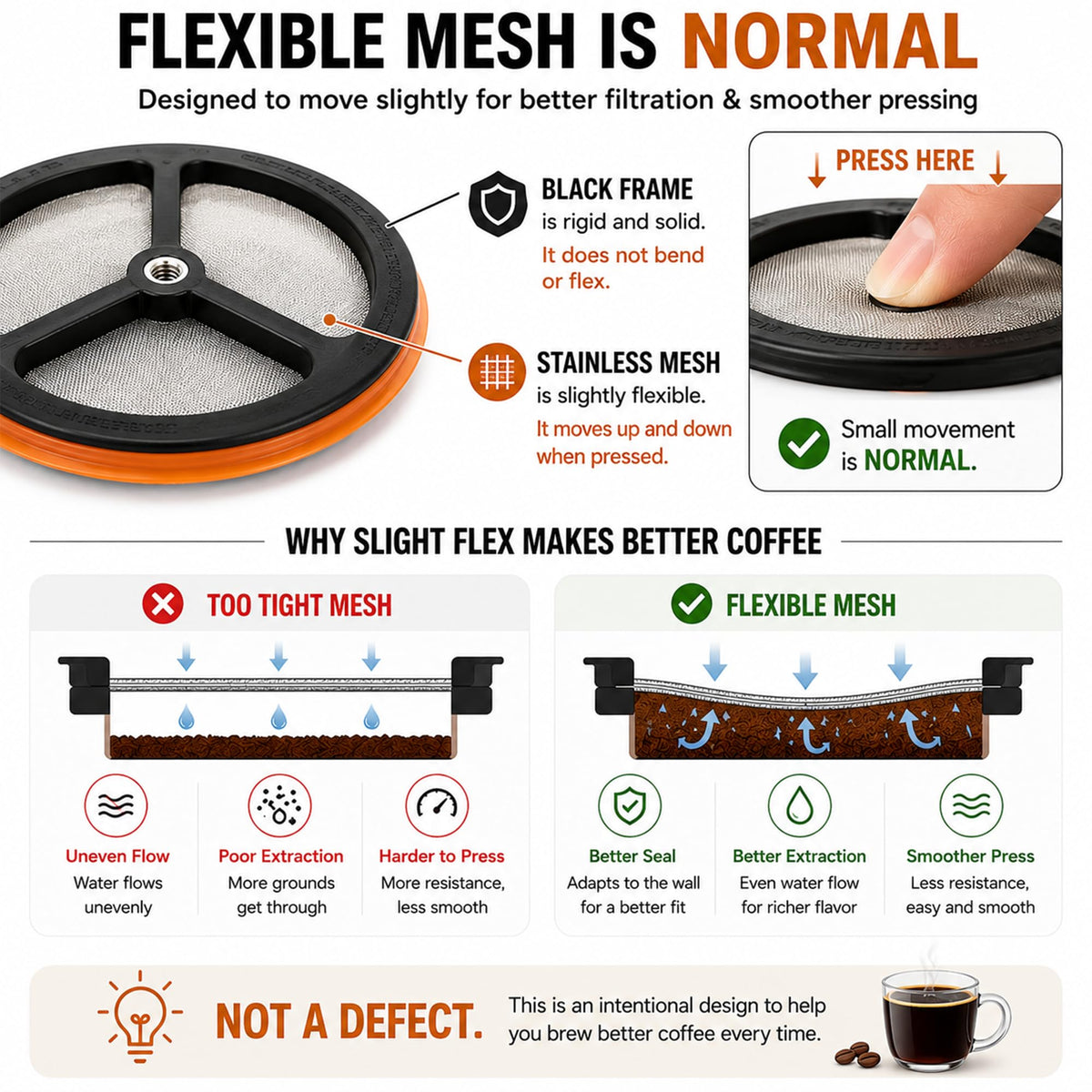 French Press Replacement Filter with Silicone Ring, 95 mm Upgraded Better Seal Design, Easy to