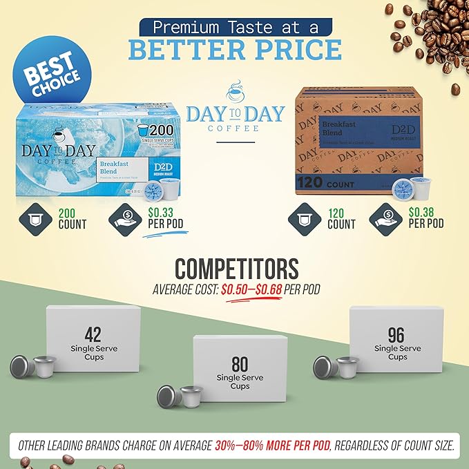 Day To Day 200-Count Breakfast Blend Medium Roast Single Serve Coffee Pods for K-Cup Keurig Brewer