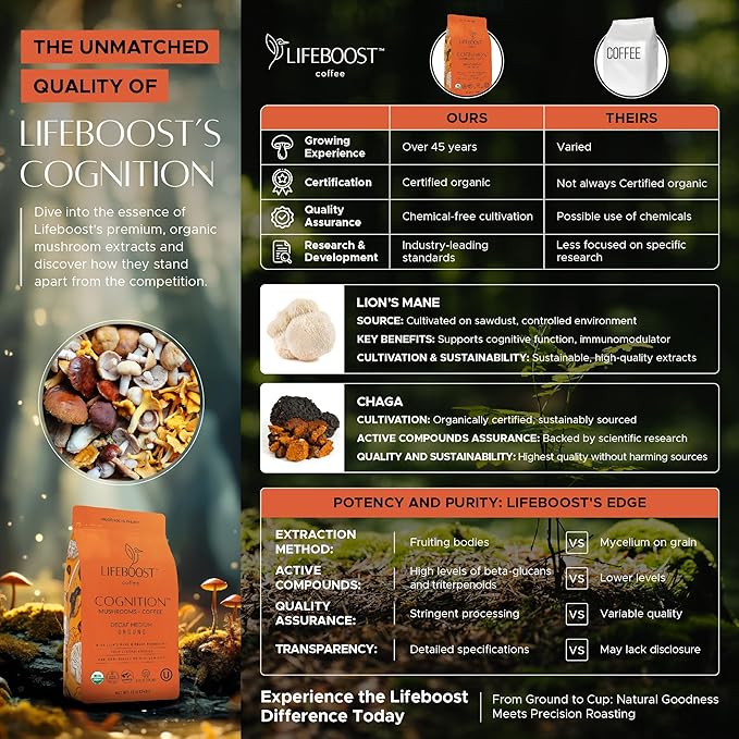 Lifeboost Cognition Decaf Mushroom Coffee - Low Acid Decaf Medium Organic Coffee with Lions Mane &