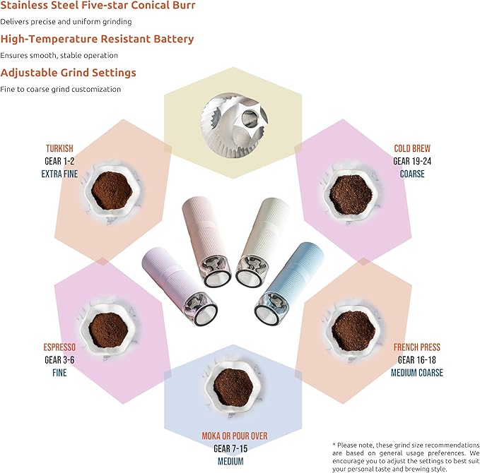 Portable Electric Coffee Grinder, Rechargeable Handheld Grinder with Stainless Steel Conical Burr
