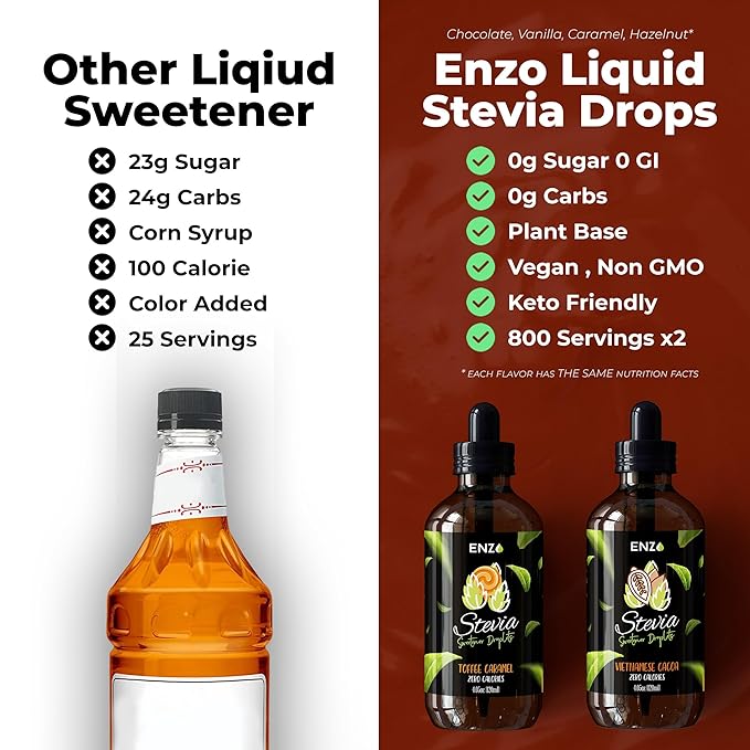Enzo Liquid Stevia Drops Our Zero Calories Sweetener (4oz - 800 Servings/Bottle) - Chocolate - All