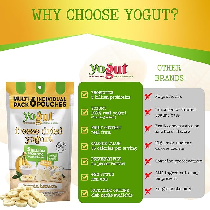 YoGut Freeze Dried Yogurt Snack, Banana, 6 Pk, Healthy Snacks for Kids, Toddlers & Adults, Gluten